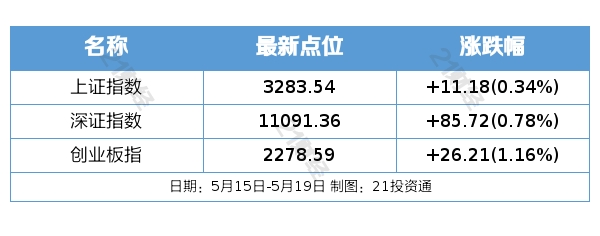 盘前情报 政策与审查双震动，养老服务与通信设备行业迎变局